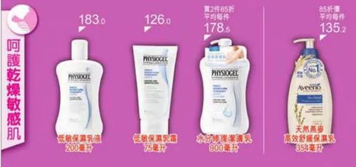 香港万宁、屈臣氏、百佳优惠合集 护肤品、日用品、必备药品与婴儿用品全攻略